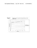 Doxycycline Formulations, and Methods of Treating Rosacea diagram and image