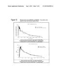 Doxycycline Formulations, and Methods of Treating Rosacea diagram and image