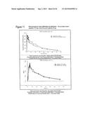 Doxycycline Formulations, and Methods of Treating Rosacea diagram and image