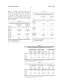 Doxycycline Formulations, and Methods of Treating Rosacea diagram and image