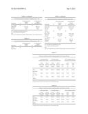 Doxycycline Formulations, and Methods of Treating Rosacea diagram and image