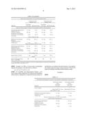 Doxycycline Formulations, and Methods of Treating Rosacea diagram and image