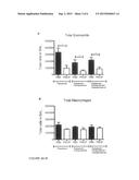 Esters of Short Chains Fatty Acids for Use in the Treatment of Immunogenic     Disorders diagram and image