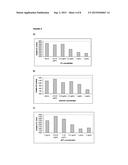 ANTIVIRAL TREATMENT OF LYMPHOMA  AND CANCER diagram and image