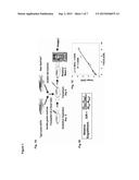 METHODS FOR ENHANCING HEMATOPOIETIC STEM/PROGENITOR CELL ENGRAFTMENT diagram and image