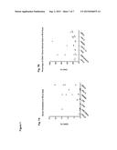 METHODS FOR ENHANCING HEMATOPOIETIC STEM/PROGENITOR CELL ENGRAFTMENT diagram and image