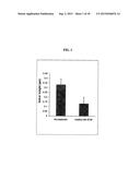 EXTRACELLULAR MATRIX COMPOSITIONS FOR THE TREATMENT OF CANCER diagram and image