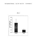 EXTRACELLULAR MATRIX COMPOSITIONS FOR THE TREATMENT OF CANCER diagram and image