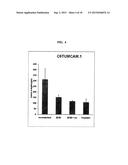 EXTRACELLULAR MATRIX COMPOSITIONS FOR THE TREATMENT OF CANCER diagram and image