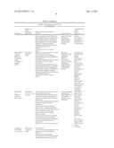 TREATMENT OF TYPE 2 DIABETES AND RELATED CONDITIONS diagram and image