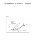 Combination Therapies with Anti-CD38 Antibodies diagram and image