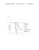 Combination Therapies with Anti-CD38 Antibodies diagram and image