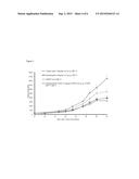 Combination Therapies with Anti-CD38 Antibodies diagram and image