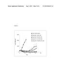 Combination Therapies with Anti-CD38 Antibodies diagram and image