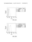 IMMUNOPARTICLES AND METHODS OF GENERATING AND USING SAME diagram and image