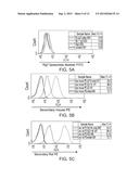 IMMUNOPARTICLES AND METHODS OF GENERATING AND USING SAME diagram and image