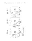 IMMUNOPARTICLES AND METHODS OF GENERATING AND USING SAME diagram and image