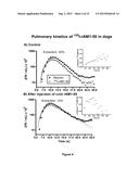 Labelled adrenomedullin derivatives and their use for imaging and therapy. diagram and image