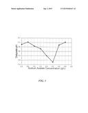 BUFFERED COMPOSITIONS FOR DIALYSIS diagram and image