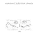 CARTRIDGE AND METHOD FOR INCREASING MYOCARDIAL FUNCTION diagram and image