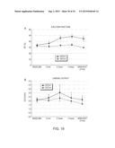 CARTRIDGE AND METHOD FOR INCREASING MYOCARDIAL FUNCTION diagram and image