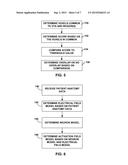 THERAPEUTIC WINDOW DETERMINATION diagram and image