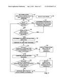 THERAPEUTIC WINDOW DETERMINATION diagram and image