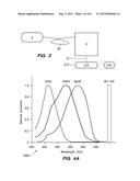 SYSTEM AND METHOD FOR OPTOGENETIC THERAPY diagram and image