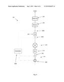 System and Method for Controlling a Liquid Chromatography Systems diagram and image