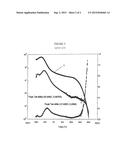 Polyurethane Bend Stiffener diagram and image