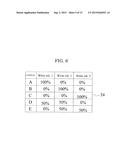 METHOD FOR ADJUSTING COLOR TEMPERATURE OF SURFACE LIGHT-EMITTING     ILLUMINATION DEVICE AND PRINTING DEVICE FOR PRODUCING SURFACE     LIGHT-EMITTING ILLUMINATION DEVICE diagram and image