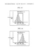 METHOD FOR ADJUSTING COLOR TEMPERATURE OF SURFACE LIGHT-EMITTING     ILLUMINATION DEVICE AND PRINTING DEVICE FOR PRODUCING SURFACE     LIGHT-EMITTING ILLUMINATION DEVICE diagram and image