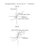 STABILITY CONTROL DEVICE diagram and image