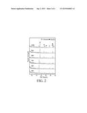 ANADIUM-TITANIUM COMPOUND MATERIAL WITH HIGH THERMAL STABILITY AND HIGH     ACTIVITY AND PREPARATION METHOD THEREOF diagram and image