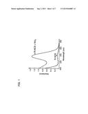 ISOTHIOCYANATE COMPOUNDS, PHARMACEUTICAL COMPOSITIONS, AND USES THEREOF diagram and image