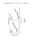 Antibodies with simultaneous subsite specificities to protein and lipid     epitopes diagram and image