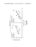 Antibodies with simultaneous subsite specificities to protein and lipid     epitopes diagram and image