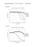 Pharmaceutical Composition Comprising Anti-HB-EGF Antibody as Active     Ingredient diagram and image