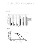 Pharmaceutical Composition Comprising Anti-HB-EGF Antibody as Active     Ingredient diagram and image