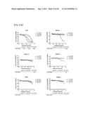 Pharmaceutical Composition Comprising Anti-HB-EGF Antibody as Active     Ingredient diagram and image