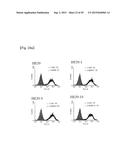 Pharmaceutical Composition Comprising Anti-HB-EGF Antibody as Active     Ingredient diagram and image