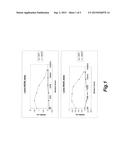 ANTIGEN BINDING POLYPEPTIDES diagram and image