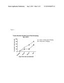 Anti-CD38 Antibodies for Treatment of Acute Lymphoblastic Leukemia diagram and image