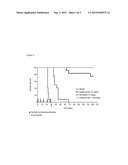 Anti-CD38 Antibodies for Treatment of Acute Lymphoblastic Leukemia diagram and image