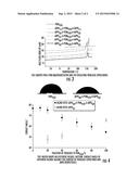 Block Copolymers Based on Linear Poly(oxymethylene)(POM) and Hyperbranched     Poly(glycerol): Combining Polyacetals with Polyethers diagram and image