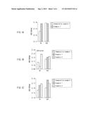 METHOD FOR PRODUCING 3D CELL CULTURE diagram and image