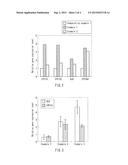 METHOD FOR PRODUCING 3D CELL CULTURE diagram and image