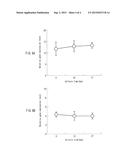 METHOD FOR PRODUCING 3D CELL CULTURE diagram and image