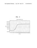 Method for Detecting C-Met Gene Using Cleavable Probe diagram and image