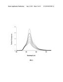 MONITORING TEMPERATURE WITH FLUORESCENCE diagram and image